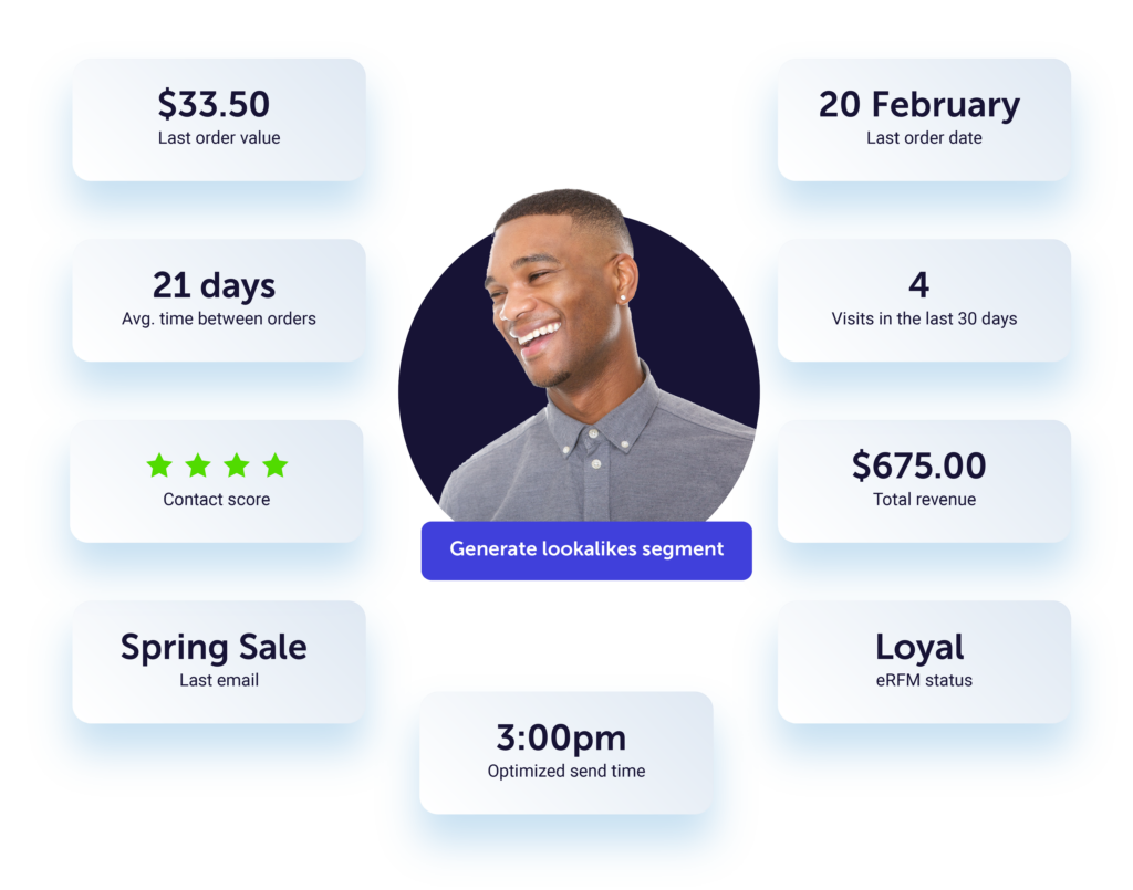 collection of data collected from an individual customer, displaying contact score, total revenue and last order information